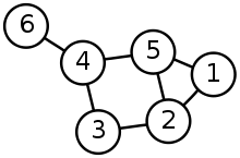 7 vertices and 6 edges
